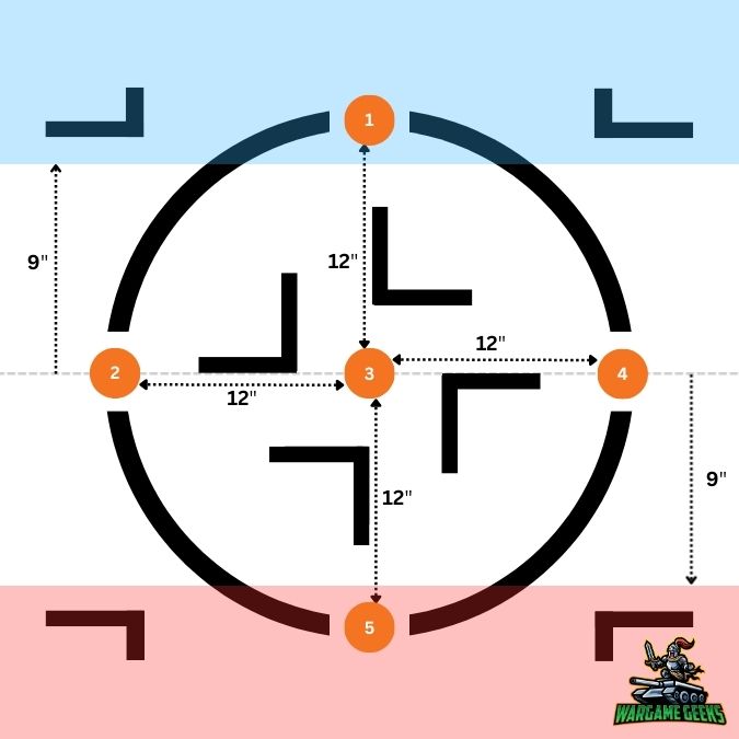 Complete Colosseum Terrain 3D Print Guide 3 Colosseum Layout Plan Updated
